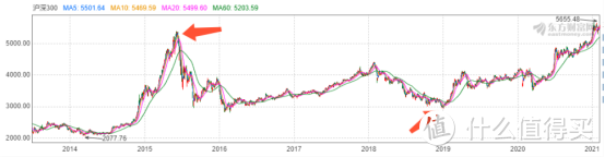 指数基金测评：1年收益120%+，中证白酒真的是印钞机吗？现在还能继续加仓吗？