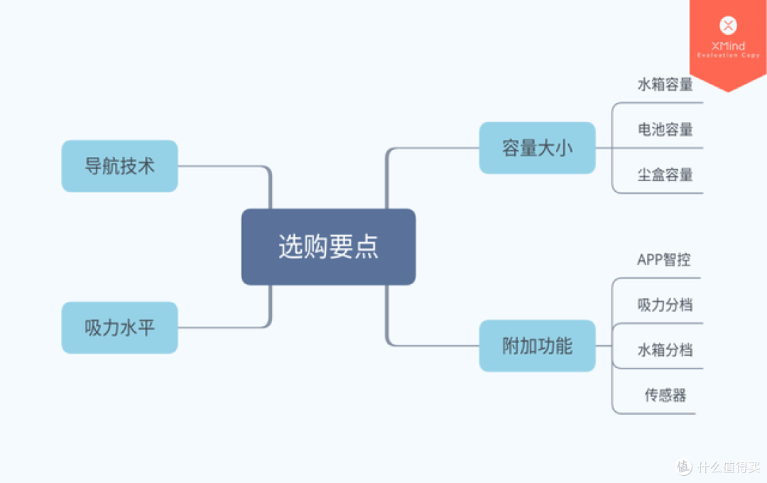 扫地机器人哪个牌子好？2021年扫地机器人超详细选购指南（内附推荐清单）