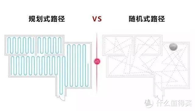 扫地机器人哪个牌子好？2021年扫地机器人超详细选购指南（内附推荐清单）