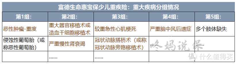 图表由【咚妈说保】自制