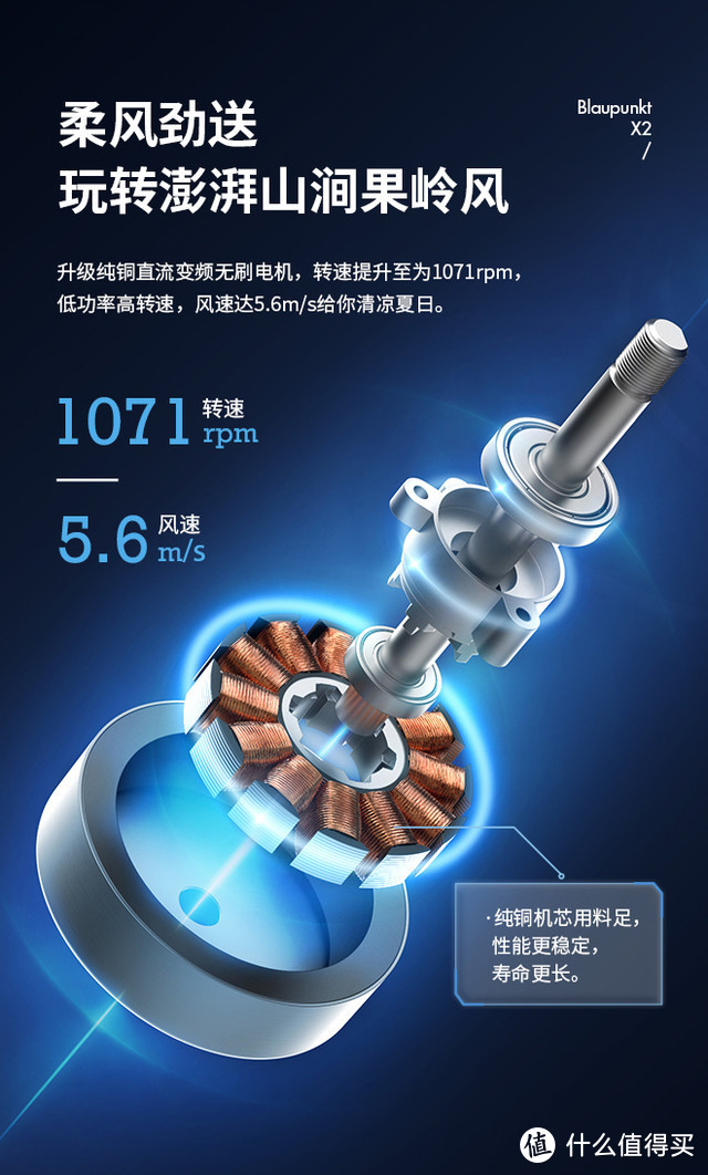 蓝宝X2空气循环扇，不止有颜值，还是个贴心的实力派