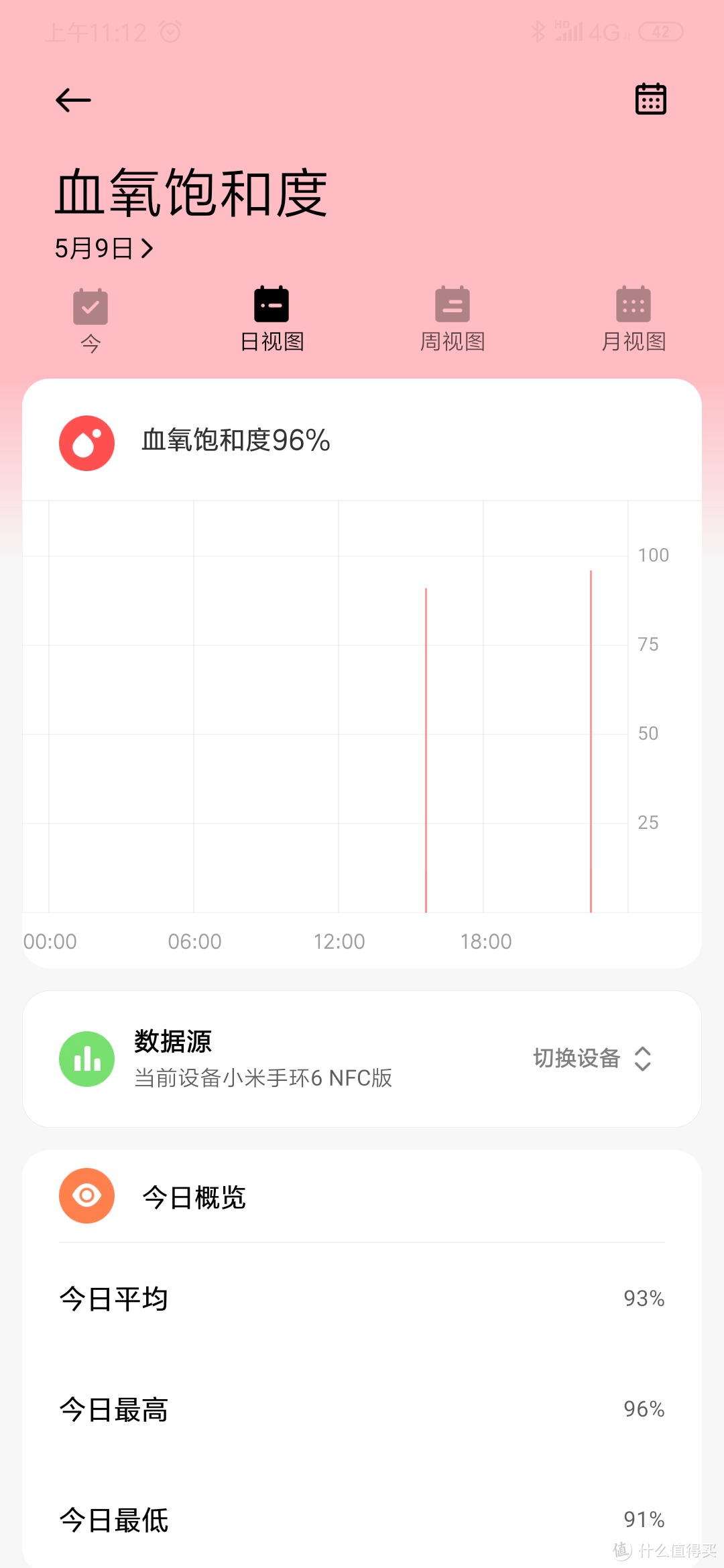 功能全面，方便易用的新一代手环——小米手环6使用评测