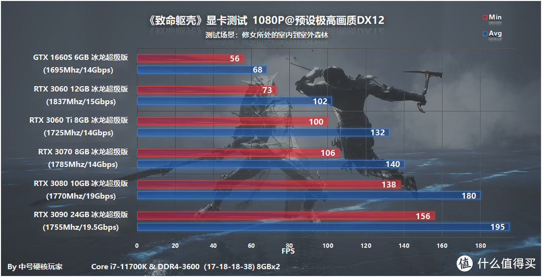 《致命躯壳》—创新画面又好的魂like，GTX 1660S入门RTX 3060光追流畅