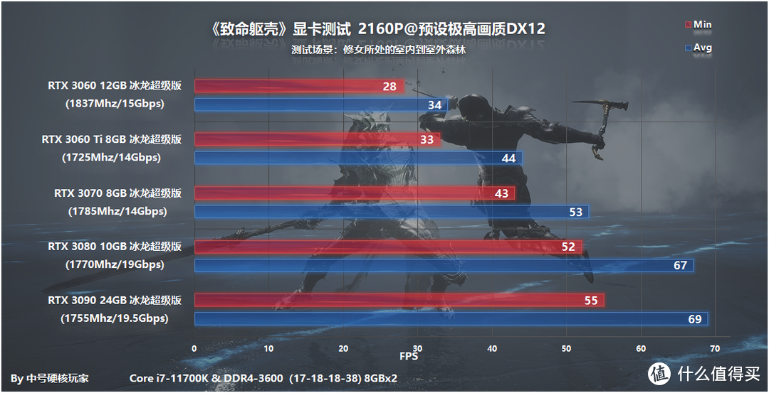 《致命躯壳》—创新画面又好的魂like，GTX 1660S入门RTX 3060光追流畅