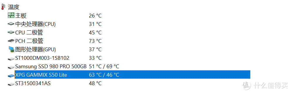 1块2毛钱1GB的PCIe 4.0？威刚S50 Lite 2TB上手评测