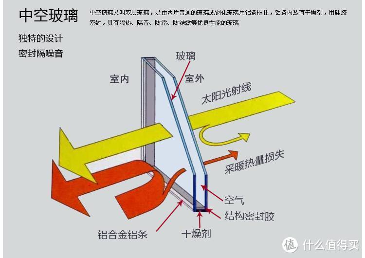 窗户临街，吵到失眠？隔音窗这几点一定要选对！