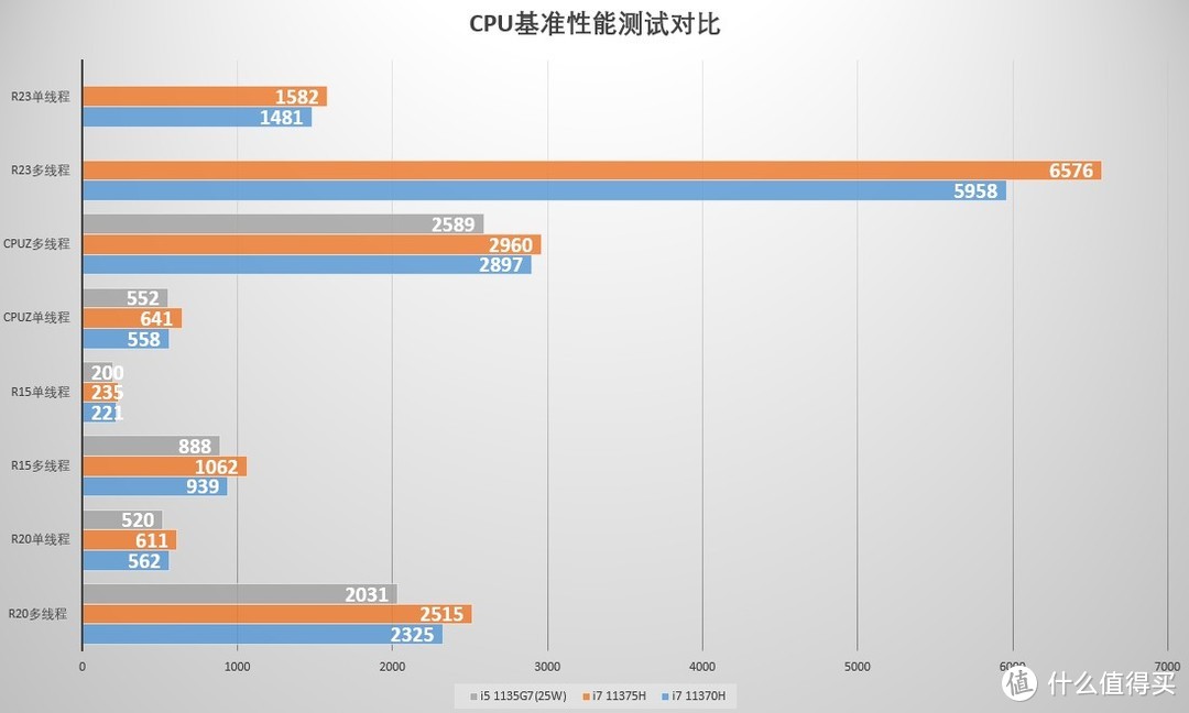 小米笔记本Pro 14 2021版 值不值得买？