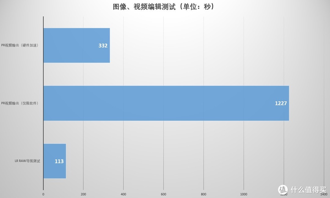 小米笔记本Pro 14 2021版 值不值得买？