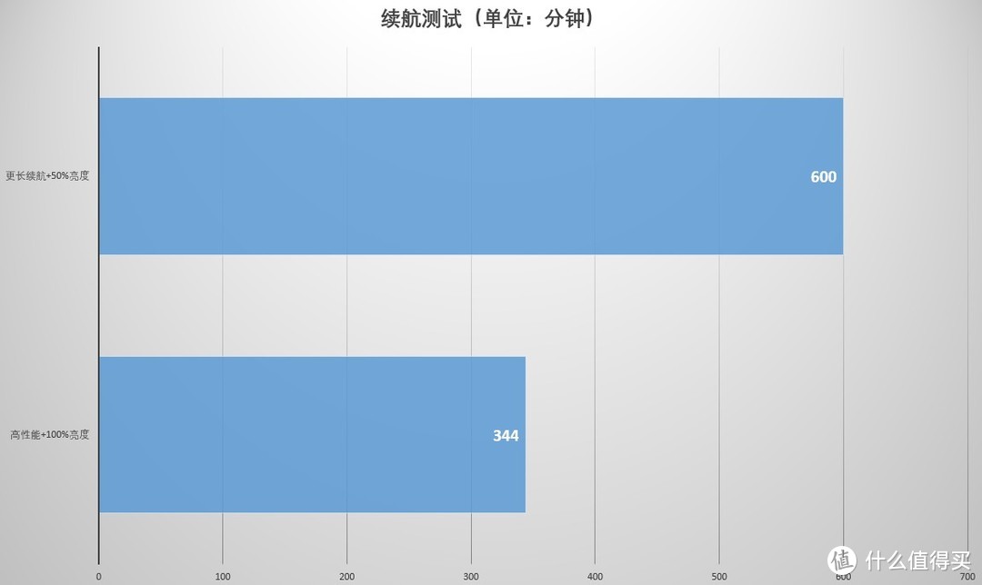 小米笔记本Pro 14 2021版 值不值得买？