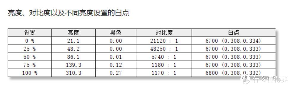 轻薄本的全能玩家——小米笔记本Pro14众测报告