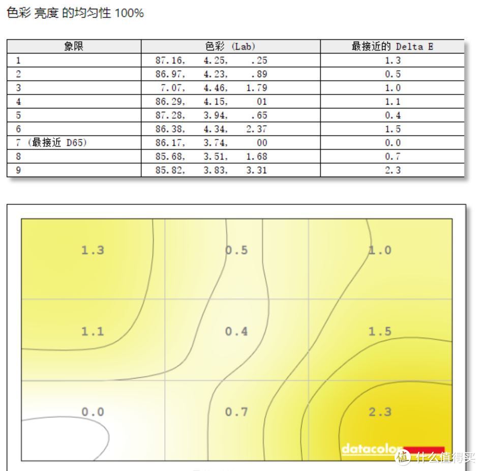 轻薄本的全能玩家——小米笔记本Pro14众测报告