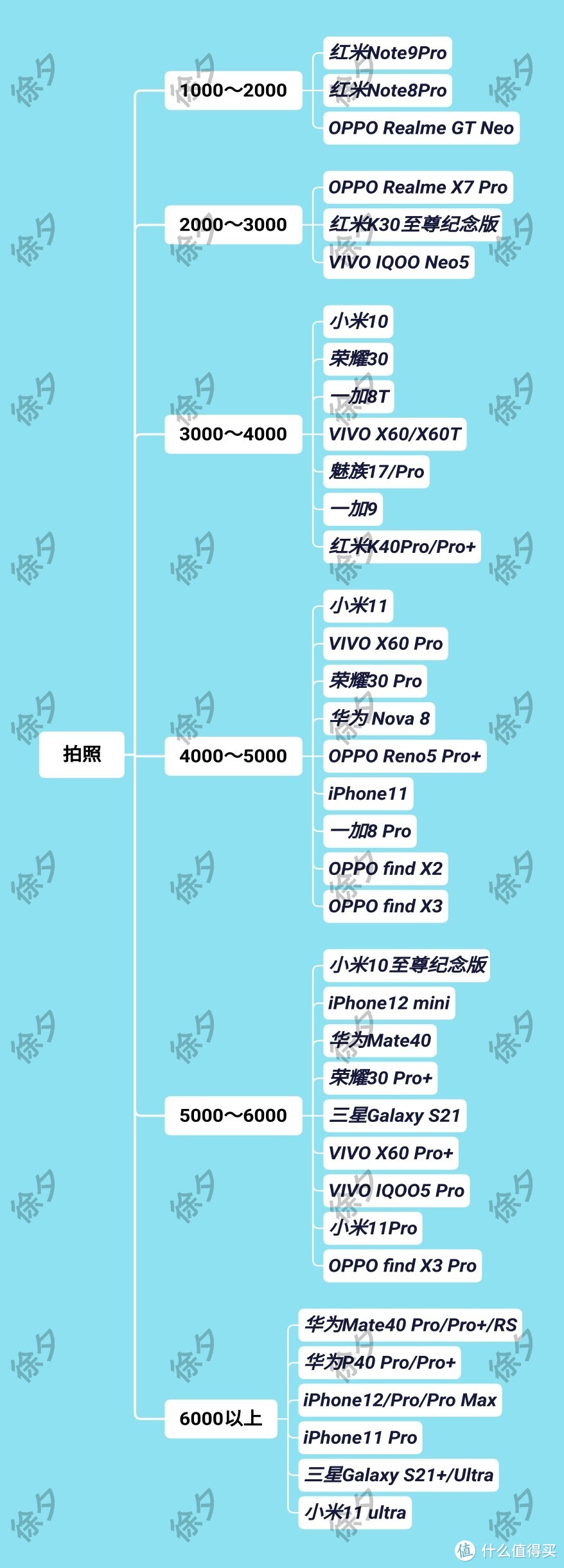 3000～4000元价位值得购买手机推荐（2021年5月）