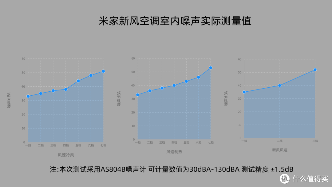 空调、空净、新风三合一 米家新风空调体验