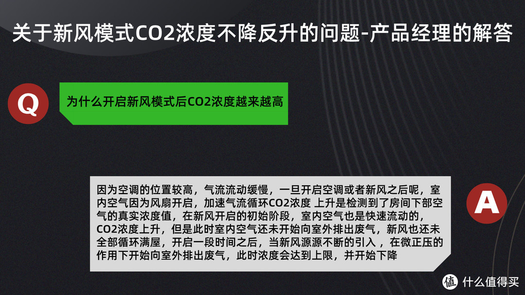 空调、空净、新风三合一 米家新风空调体验