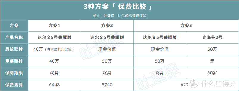 （制图By吐逗保，禁止转载）