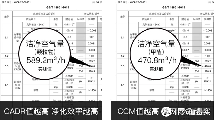 家中空气安全卫士，智能空气管家，3M全净空气净化器KJ600F-WH 详细评测