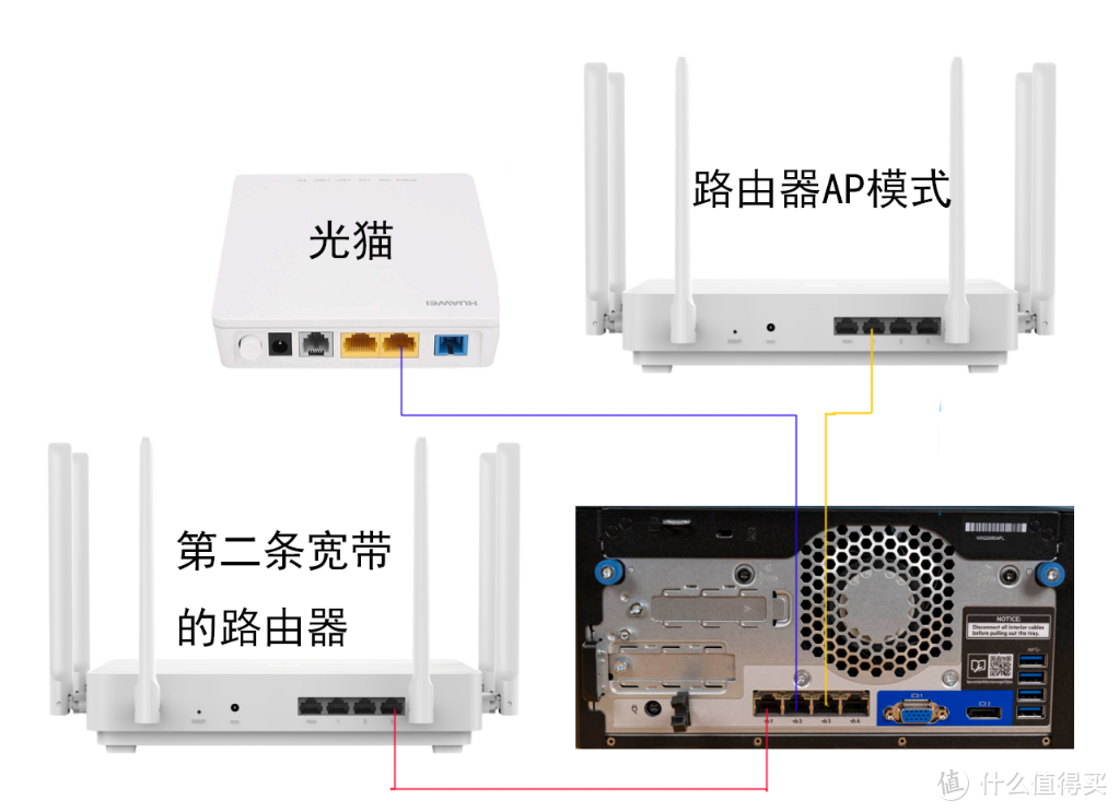 Gen10 Plus网卡直通测试和配置方案