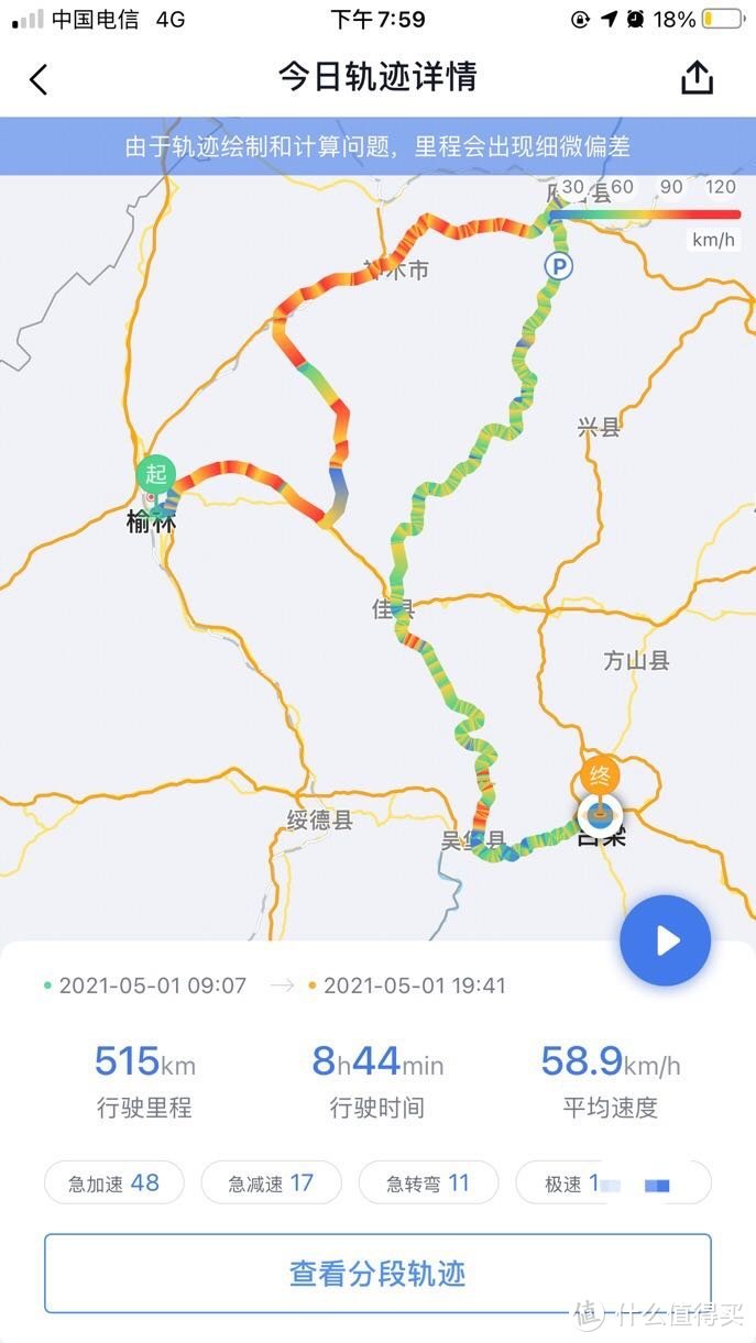 这一路跑的很好