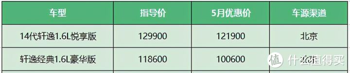 京津冀行情：朗逸启航成为招财猫，红旗跨区销售收押金