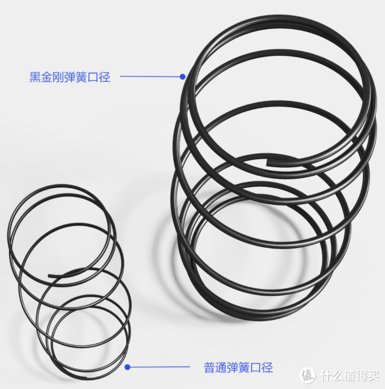 8H黑金刚超大口径弹簧床减压床垫体验：最值得入手的床上用品！