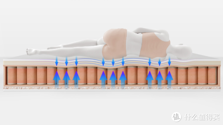 8H黑金刚超大口径弹簧床减压床垫体验：最值得入手的床上用品！