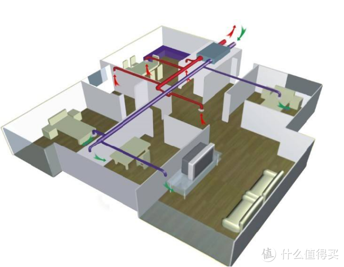 装修100坑——097新风系统选购坑