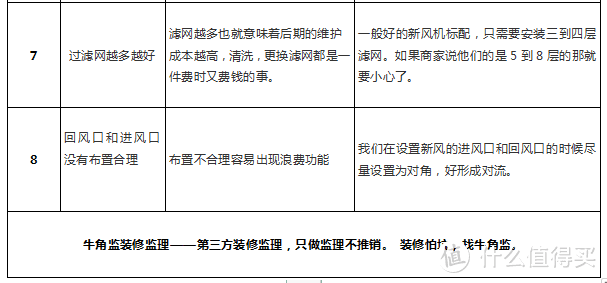 装修100坑——097新风系统选购坑