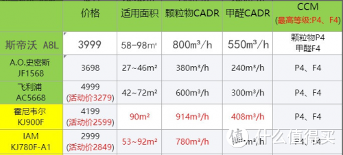 千元级别的甲醛神器，新房装修除甲醛神器有哪些？