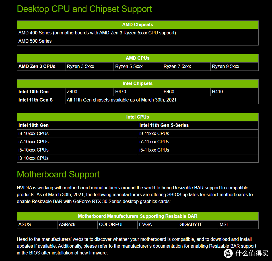 Resizable BAR性能提升的使用小教程，附RTX 3060多款游戏测试对比