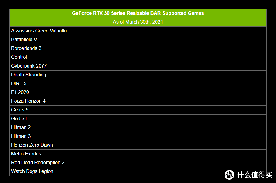 Resizable BAR性能提升的使用小教程，附RTX 3060多款游戏测试对比