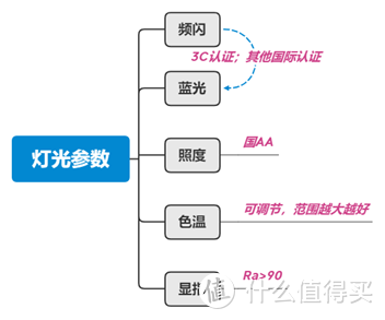 儿童台灯哪个品牌更护眼？看这份选购指南