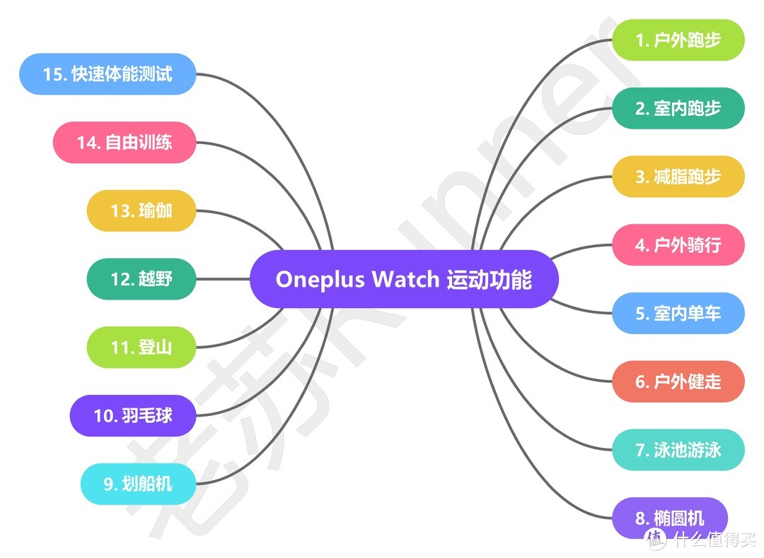 颜值在线----一加手表Oneplus Watch深度测评