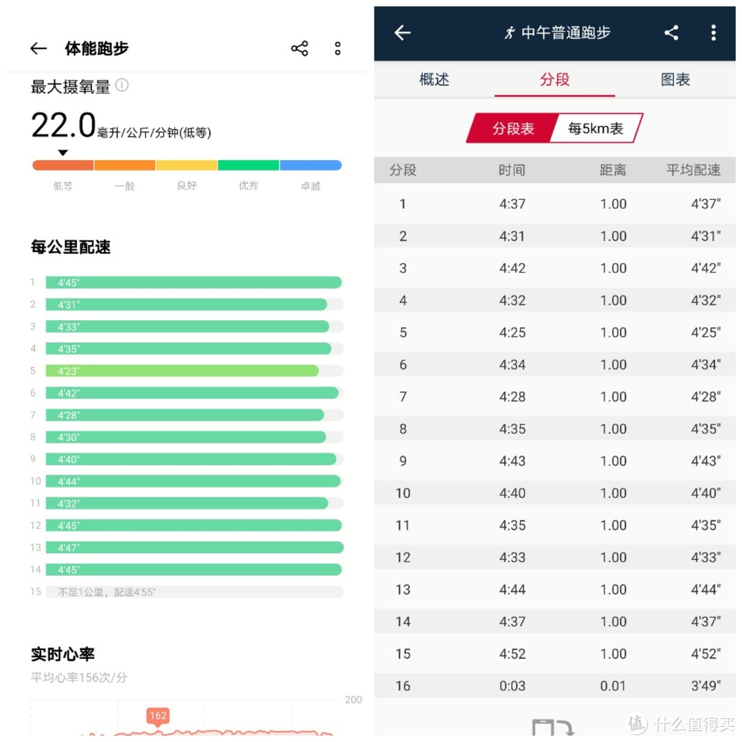 颜值在线----一加手表Oneplus Watch深度测评