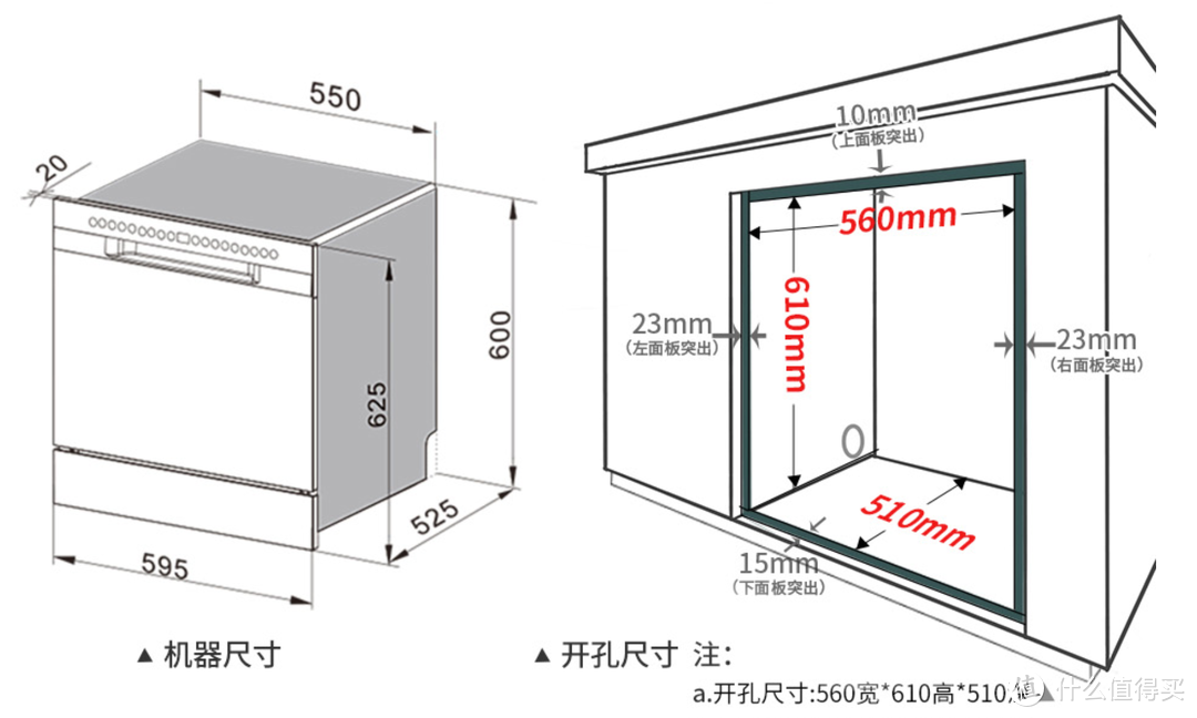 传统厨房vs新式厨房？消毒柜和洗碗机怎么选？一篇说全！附安装改造教程！