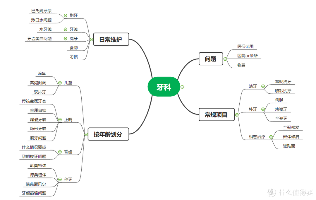 牙科有多贵？根管治疗/正畸/种牙/美白项目全面解析