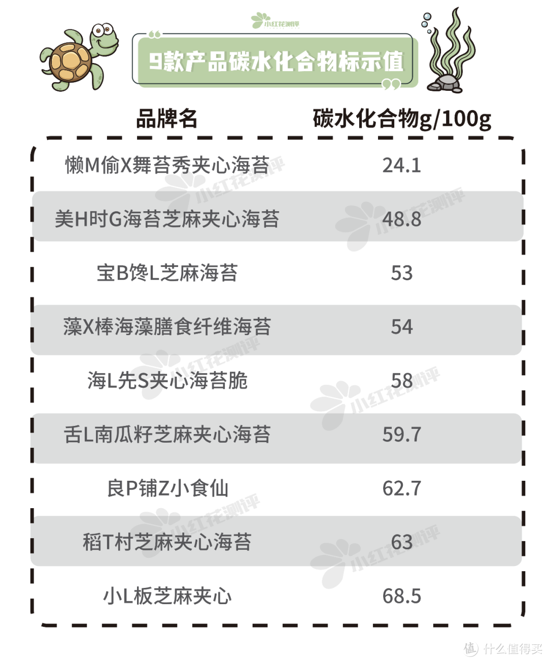 9款儿童海苔测评：这款不长胖、不龋齿，还有去血铅的成分！