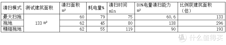 型号小改变，科技大升级，石头T7S Plus 真·深度评测 