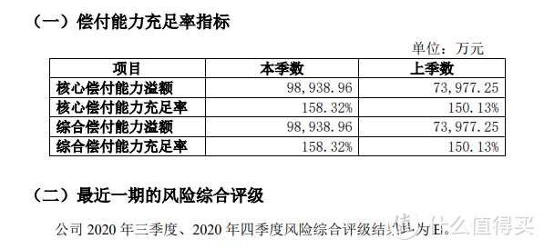 水滴优选重疾险靠谱吗？值不值得买？