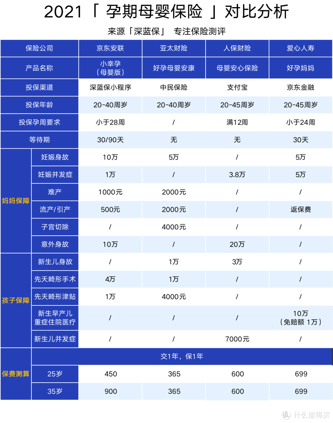 最新北上广深生育险报销指南！准妈妈必看攻略：附2021最实用孕产险测评