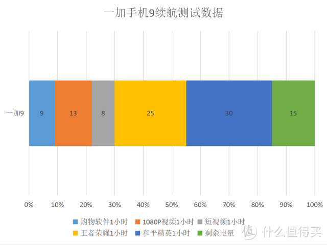 一加9，给老加油最好的八周年礼物丨附实测数据