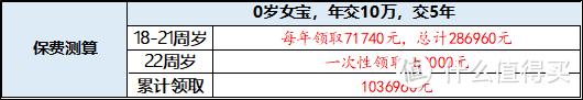 专家测评：恒安标准“筑梦未来”性价比如何？好不好？优缺点分析