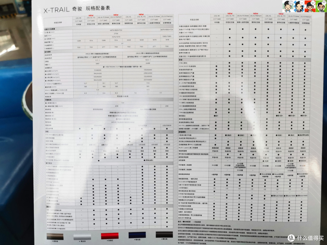自然吸气的绝唱——陪朋友看日产奇骏