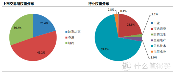 指数基金测评：一个月跌20%+，中概互联可以抄底了吗？