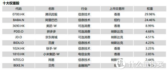 指数基金测评：一个月跌20%+，中概互联可以抄底了吗？