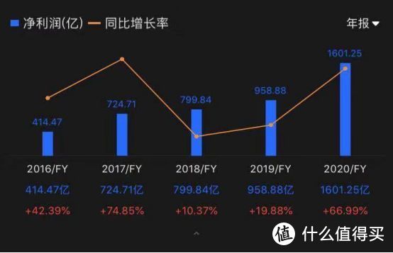 指数基金测评：一个月跌20%+，中概互联可以抄底了吗？