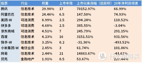 指数基金测评：一个月跌20%+，中概互联可以抄底了吗？