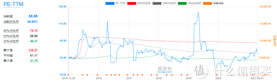 指数基金测评：一个月跌20%+，中概互联可以抄底了吗？