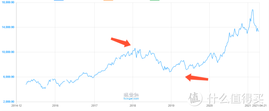 指数基金测评：一个月跌20%+，中概互联可以抄底了吗？