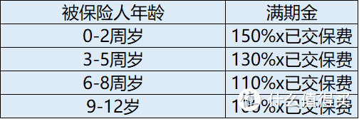 专家测评：恒安标准“筑梦未来”性价比如何？好不好？优缺点分析