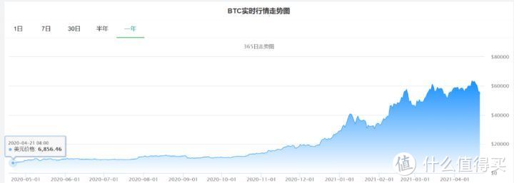 余额宝缩水18%，这2种理财方式最赚钱！